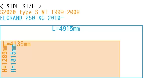 #S2000 type S MT 1999-2009 + ELGRAND 250 XG 2010-